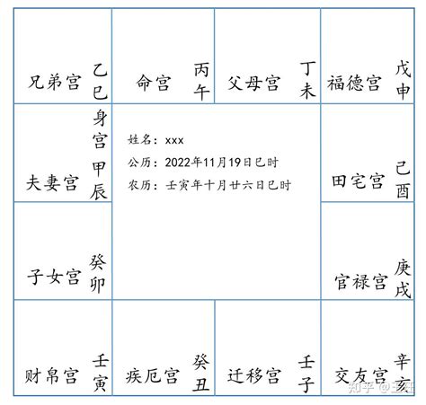 山頭火六局|紫微教學－五行局part10